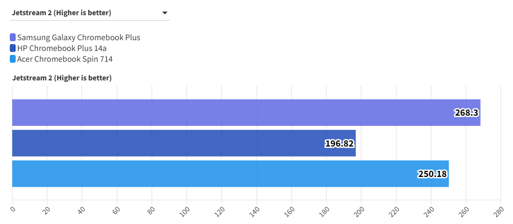 Samsung Galaxy Chromebook Plus 5