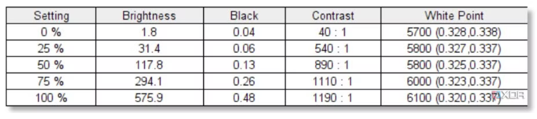 Đánh giá laptop Surface Laptop 7 15 - Hiệu năng vượt trội, không cần đợi Windows trên Arm! 36 Surface Laptop 7 13 e1736664164124