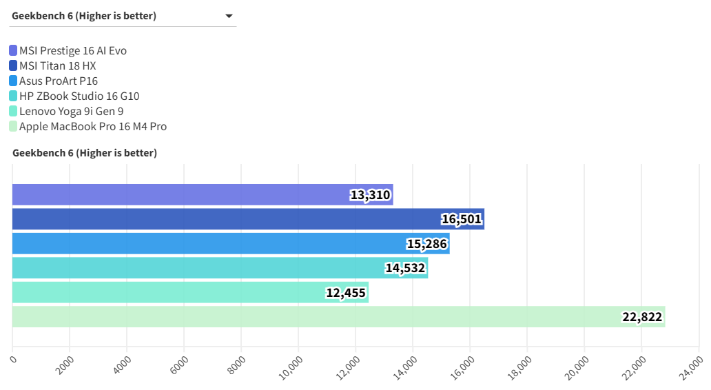 Top laptop man hinh 4K xuat sac nhat nam 2025 1