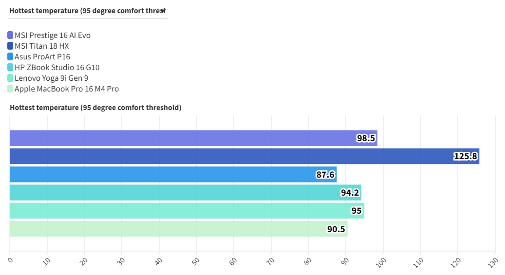Top laptop man hinh 4K xuat sac nhat nam 2025 2
