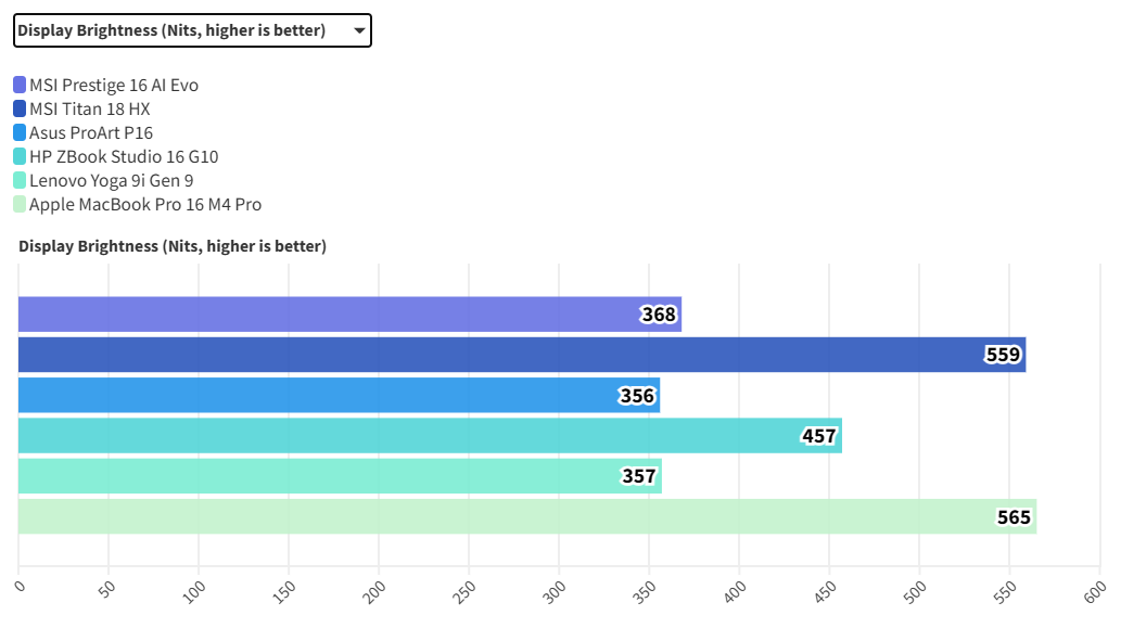 Top laptop man hinh 4K xuat sac nhat nam 2025 3