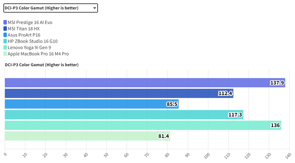 Top laptop man hinh 4K xuat sac nhat nam 2025 4