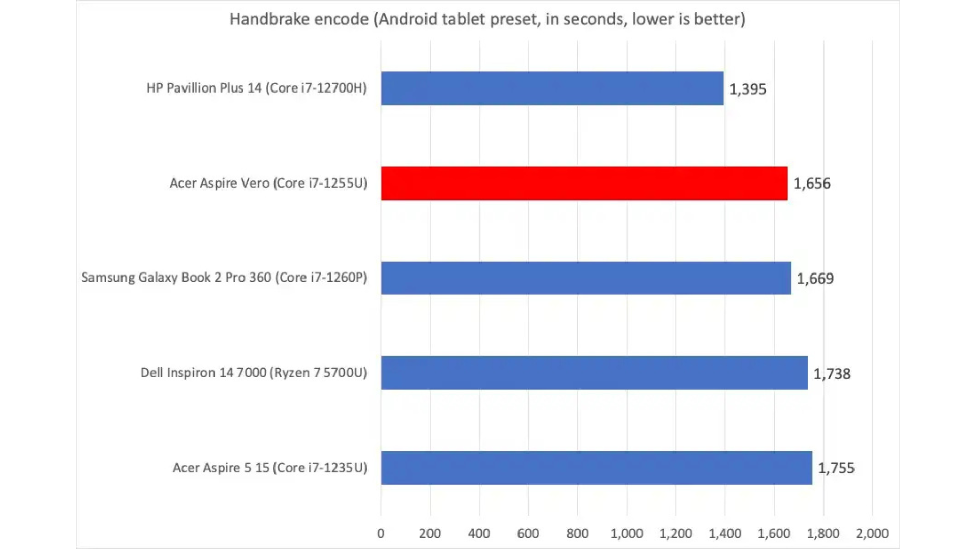 Đánh giá Acer Aspire Vero 14: Từ rác thải tái chế đến kho báu PC 20 Acer Aspire Vero 14 11