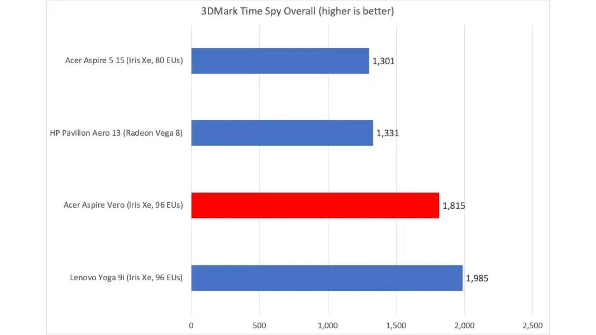 Đánh giá Acer Aspire Vero 14: Từ rác thải tái chế đến kho báu PC 19 Acer Aspire Vero 14 8