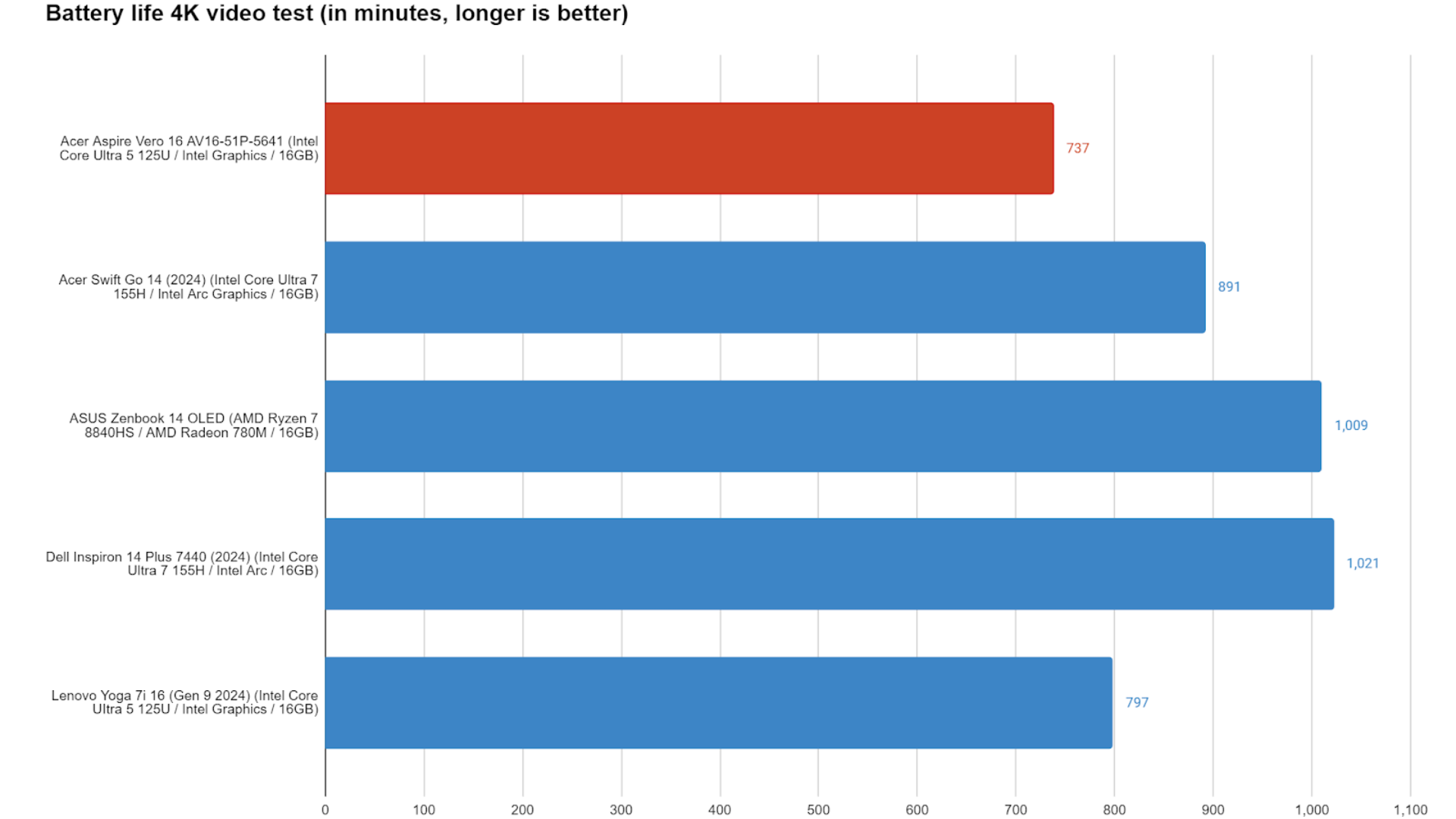 Acer Aspire Vero 16 10