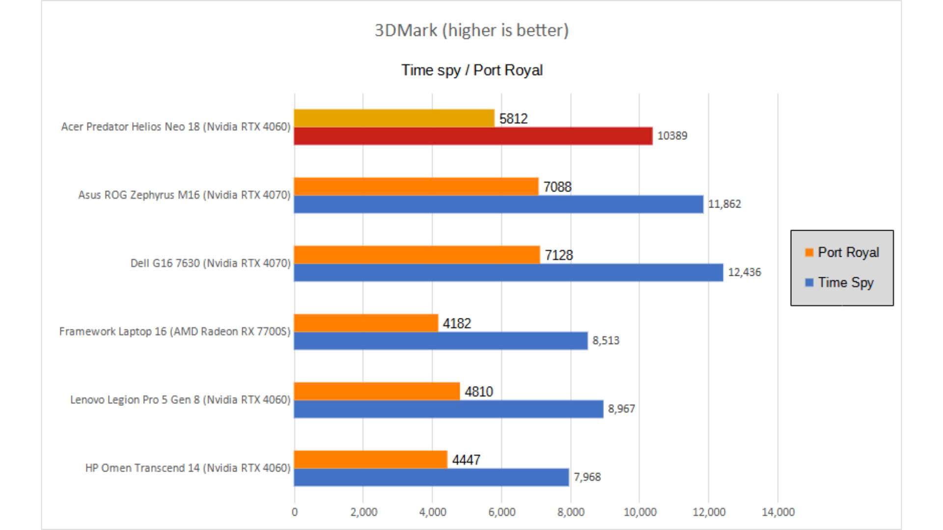 Acer Predator Helios Neo 18 9 1