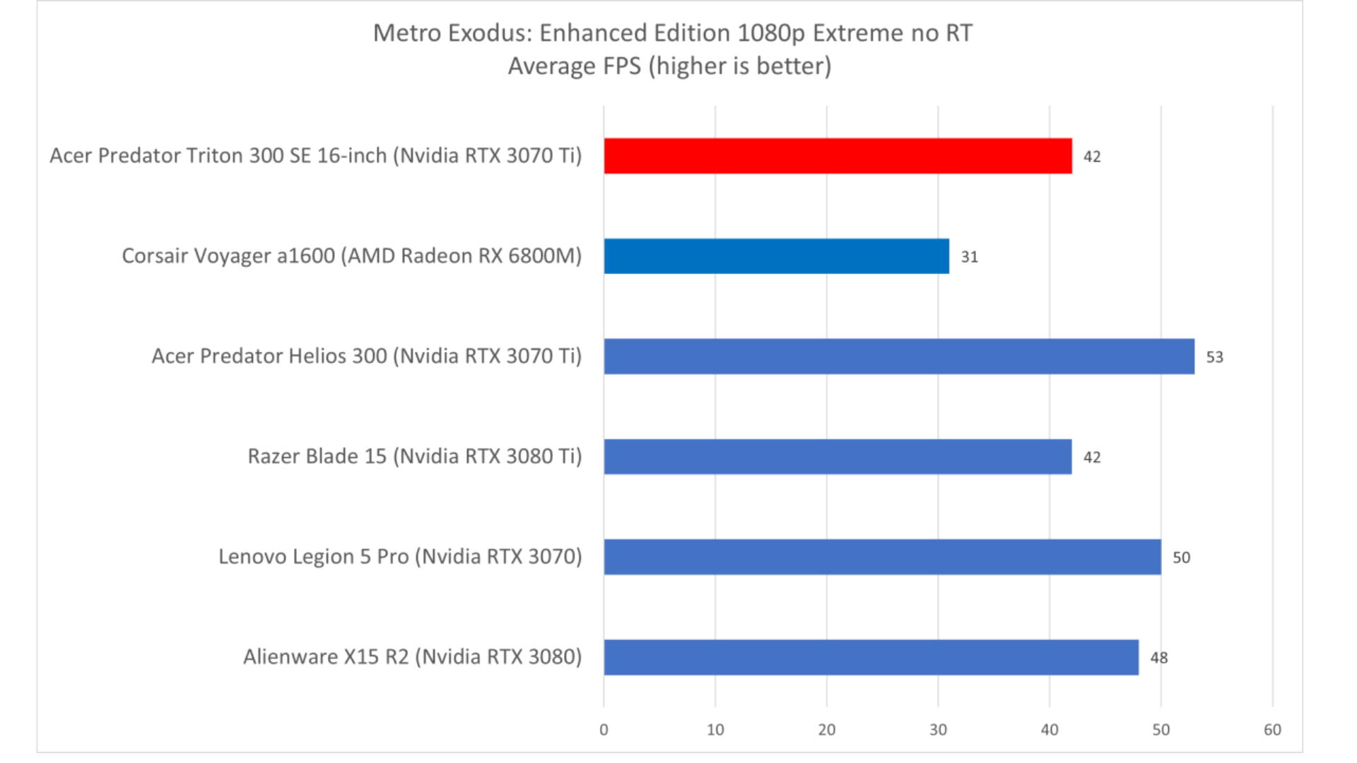 Đánh giá Acer Predator Triton 300 SE: Sẵn sàng cho công việc và giải trí 22 Acer Predator Triton 300 SE 12 1