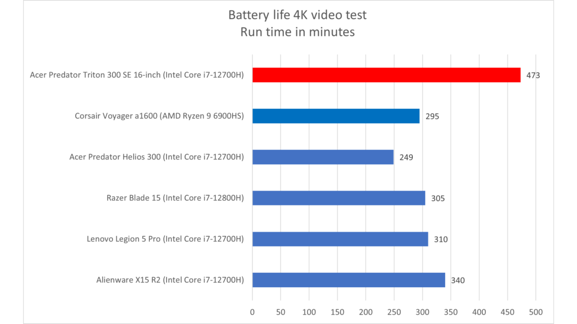 Đánh giá Acer Predator Triton 300 SE: Sẵn sàng cho công việc và giải trí 23 Acer Predator Triton 300 SE 13 1