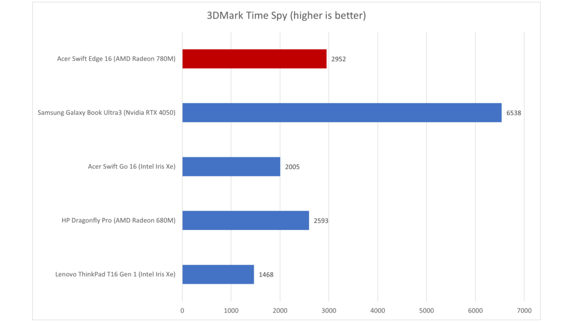 Acer Swift Edge 16 8