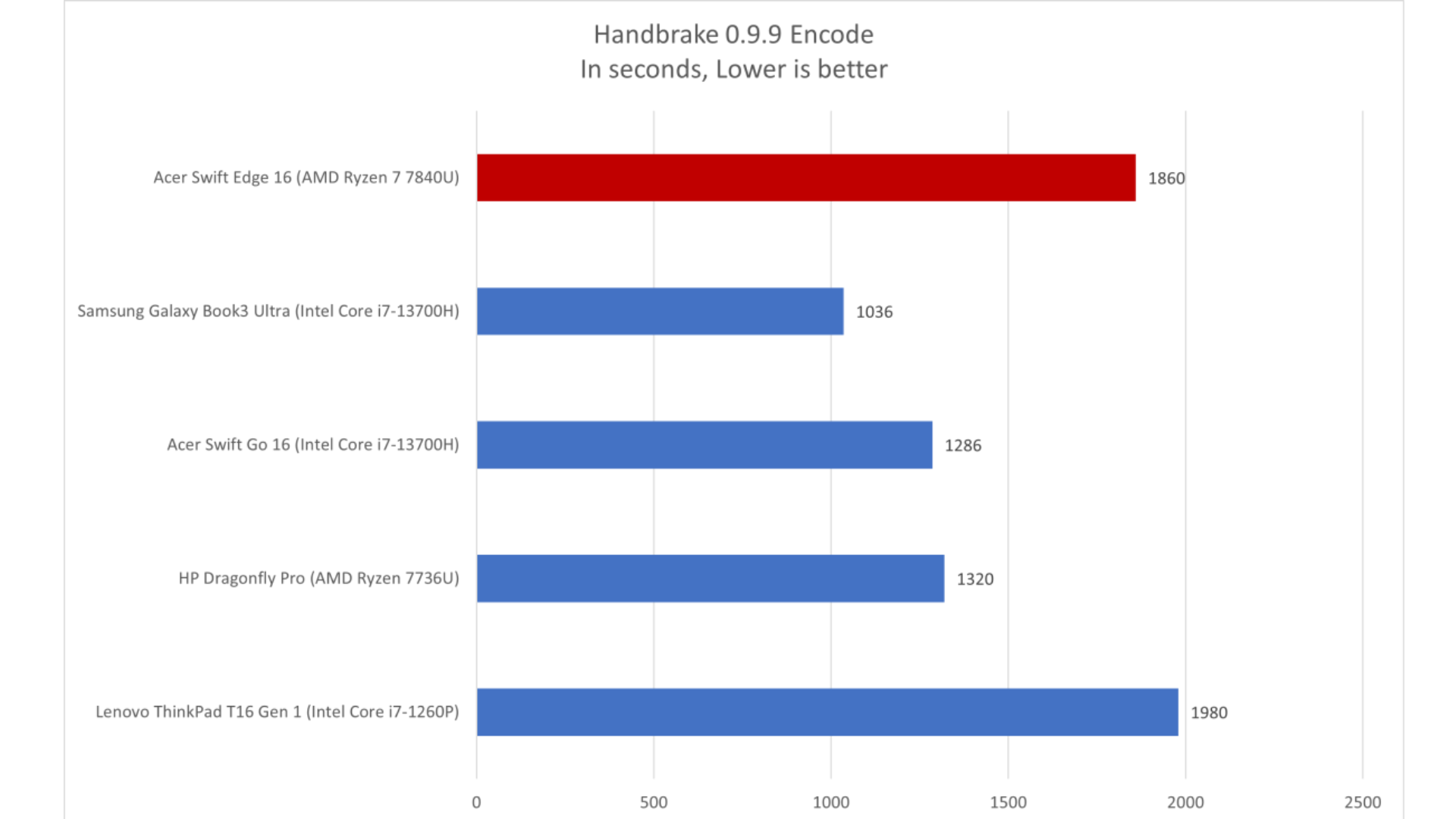 Acer Swift Edge 16 9