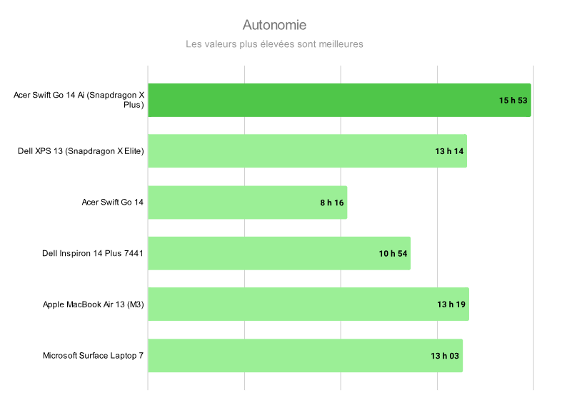 Acer Swift Go 14 AI 2