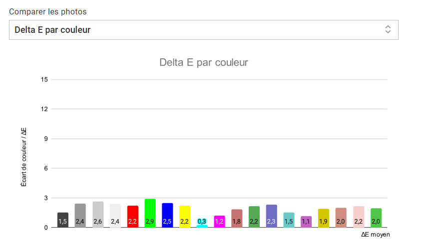 Acer Swift Go 14 AI 5