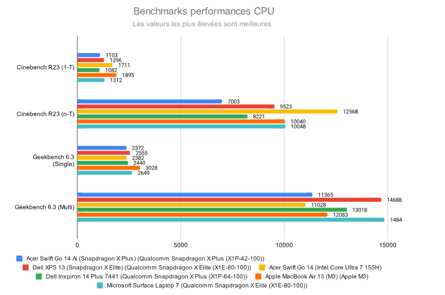 Acer Swift Go 14 AI 7 e1740637873407