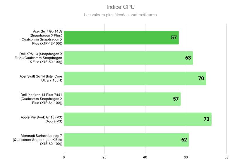 Acer Swift Go 14 AI 8 e1740637191468