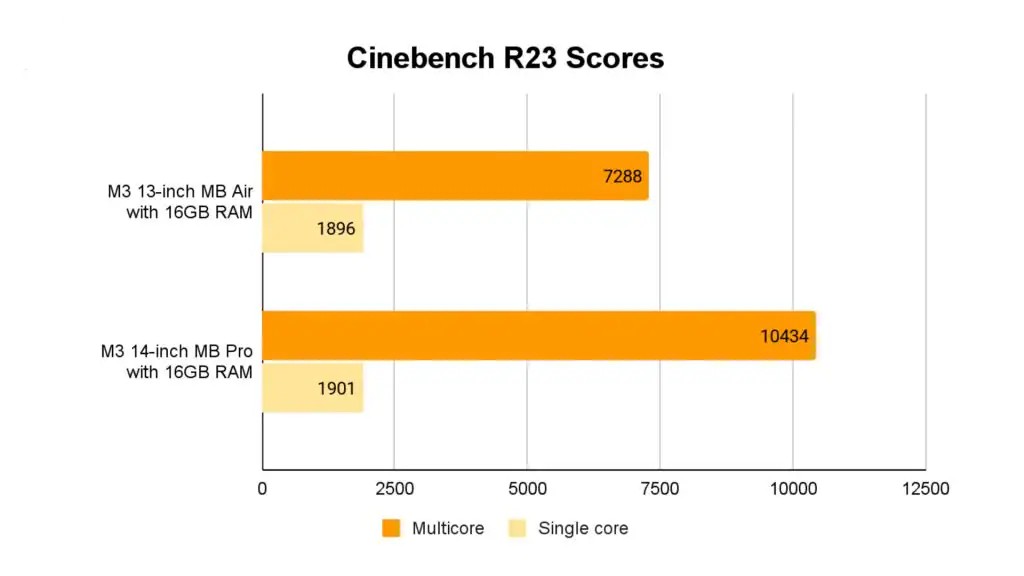 Apple MacBook Air M3 13-inch: Sự kết hợp hoàn hảo giữa hiệu suất và thiết kế 29 Apple MacBook Air M3 13 inch 4