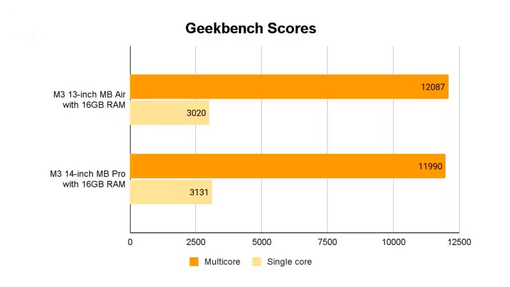Apple MacBook Air M3 13-inch: Sự kết hợp hoàn hảo giữa hiệu suất và thiết kế 28 Apple MacBook Air M3 13 inch 5