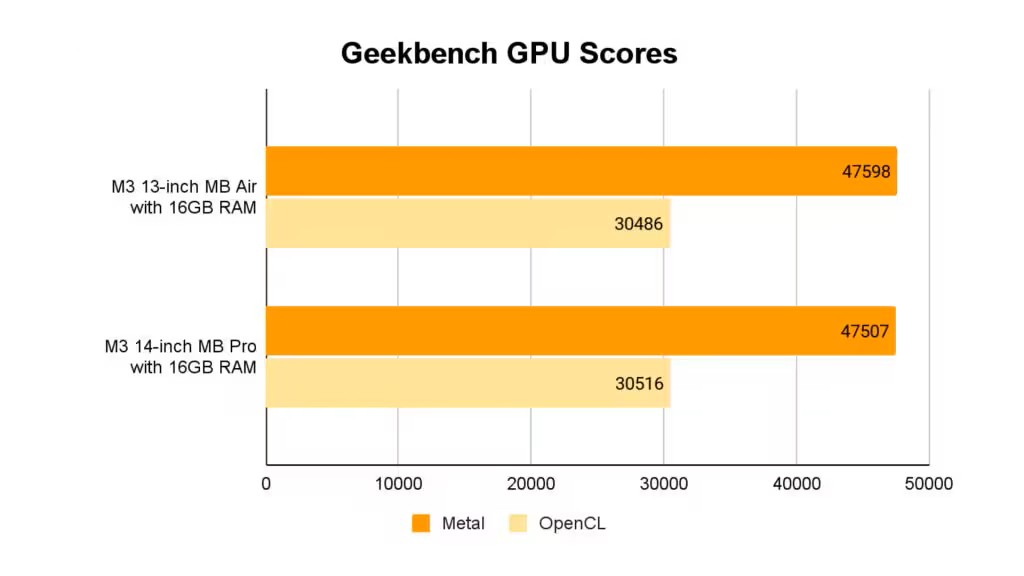 Apple MacBook Air M3 13-inch: Sự kết hợp hoàn hảo giữa hiệu suất và thiết kế 27 Apple MacBook Air M3 13 inch 6