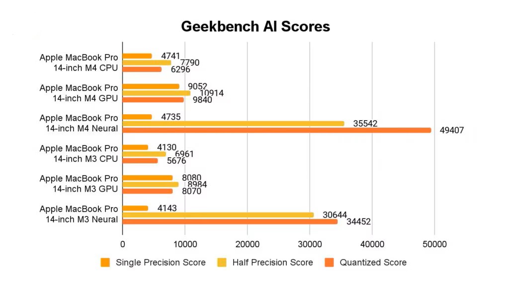Apple MacBook Pro 14 inch M4 10