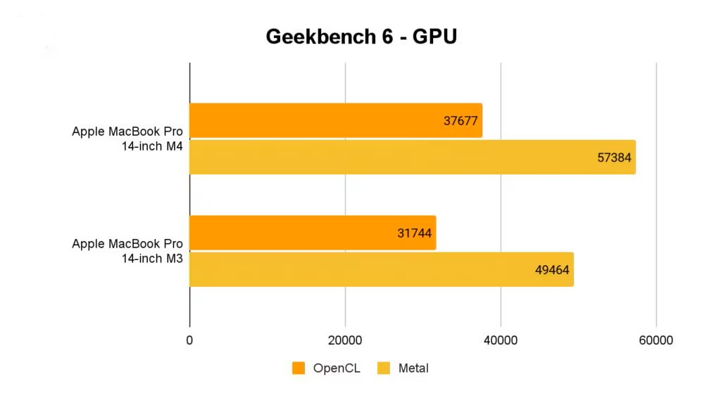 Apple MacBook Pro 14 inch M4 12