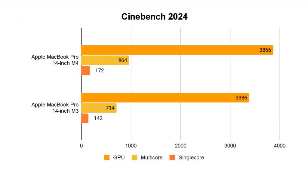 Apple MacBook Pro 14 inch M4 14