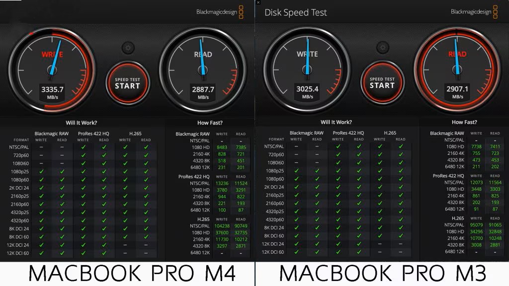 Apple MacBook Pro 14 inch M4 7