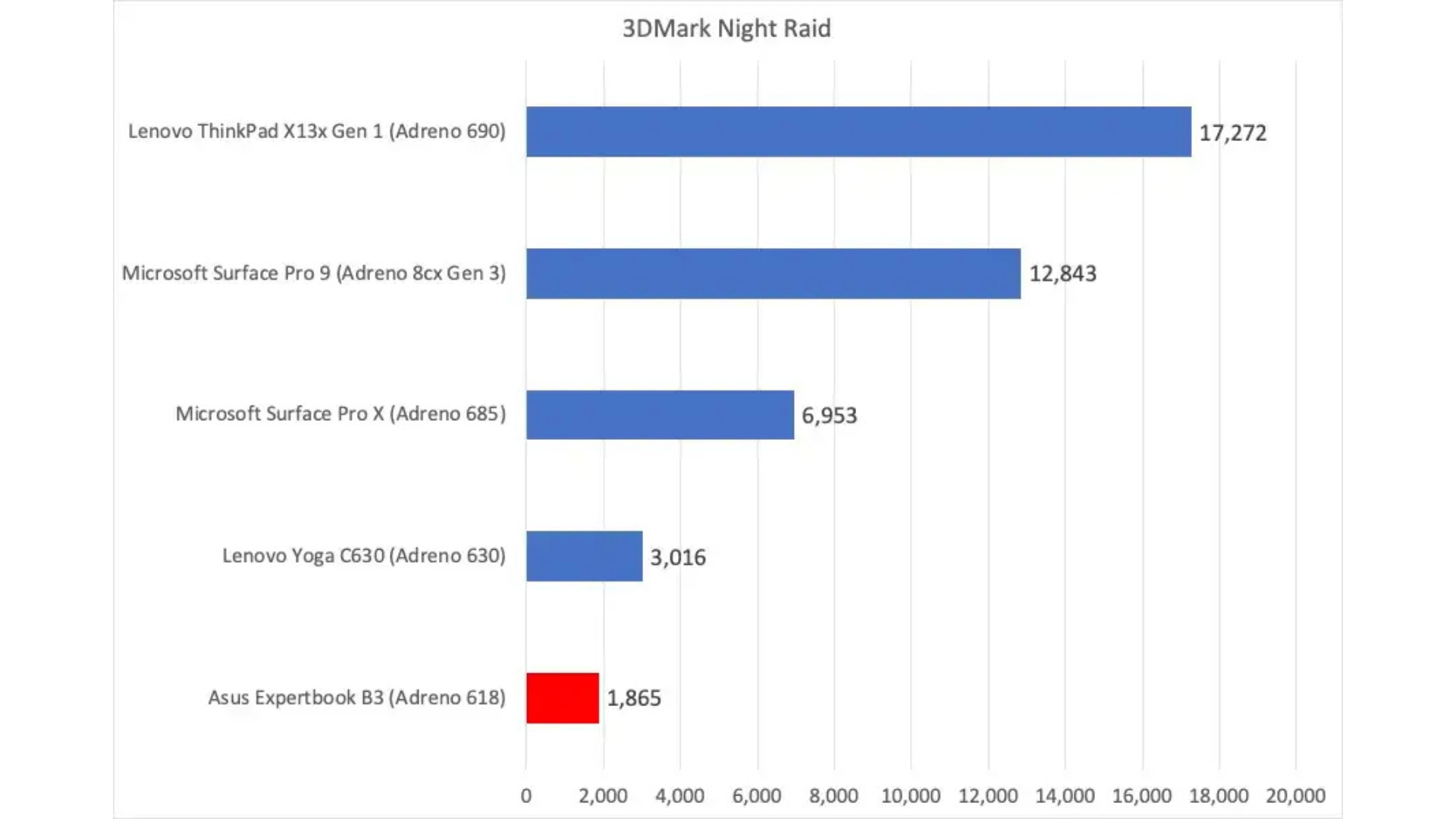 Đánh giá Asus ExpertBook B3 Detachable: Một chiếc PC linh hoạt nhưng hiệu suất chậm chạp 13 Asus ExpertBook B3 Detachable 6
