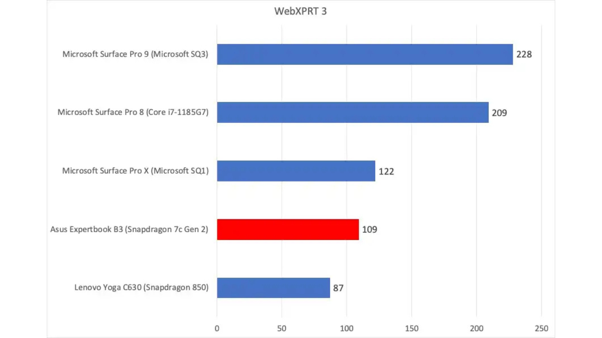 Đánh giá Asus ExpertBook B3 Detachable: Một chiếc PC linh hoạt nhưng hiệu suất chậm chạp 14 Asus ExpertBook B3 Detachable 7