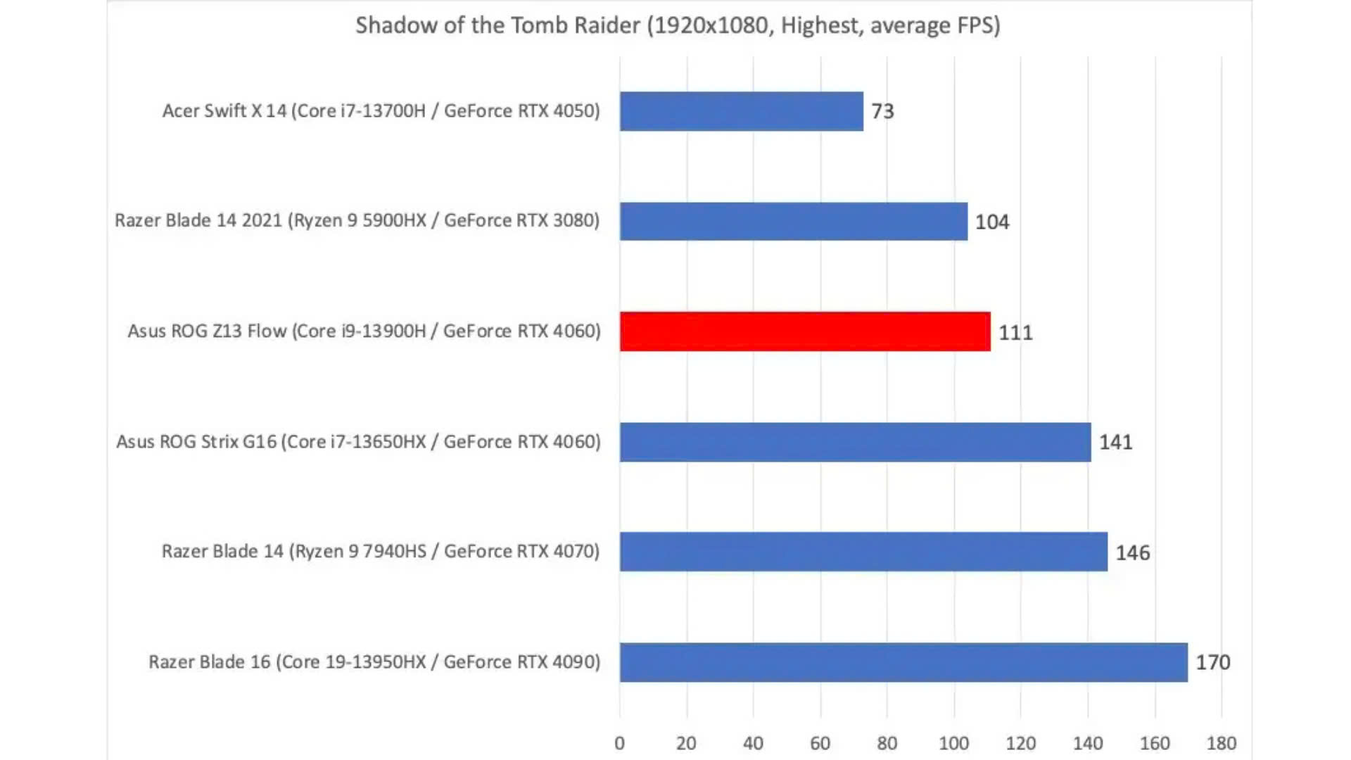 Asus ROG Flow Z13 2023 10