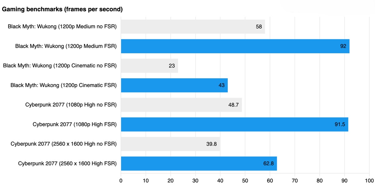 Asus ROG Flow Z13 2025 11