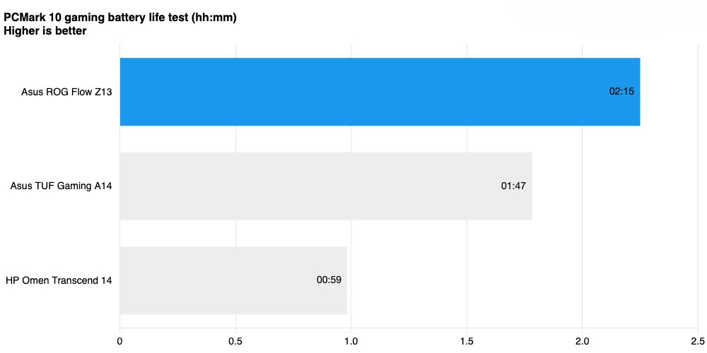 Asus ROG Flow Z13 2025 5