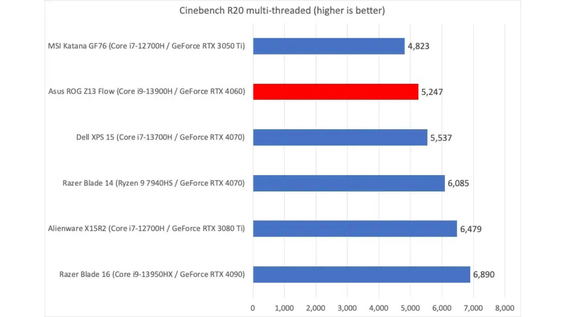 Asus ROG Flow Z13 2028 2