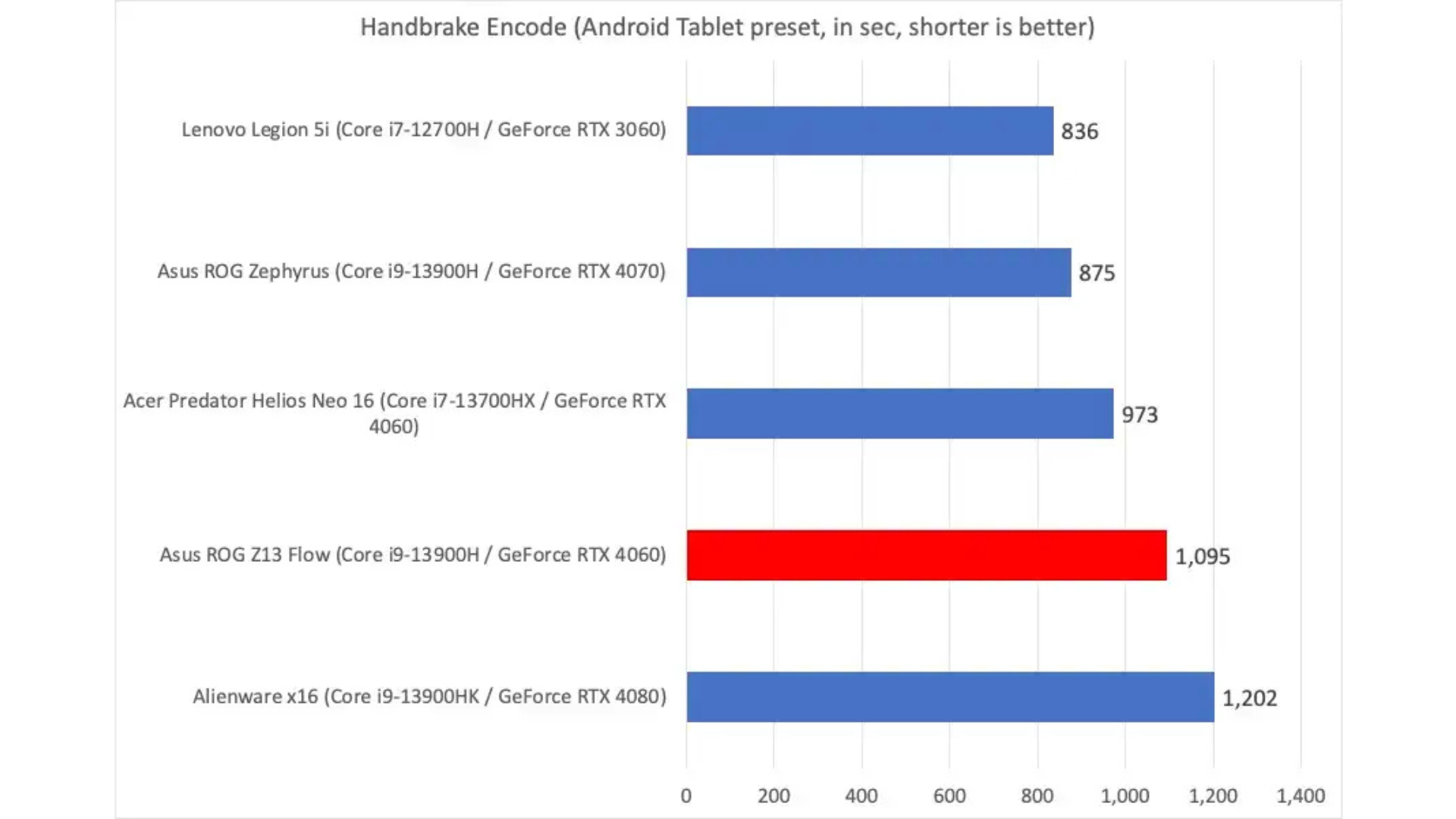 Asus ROG Flow Z13 2032 2
