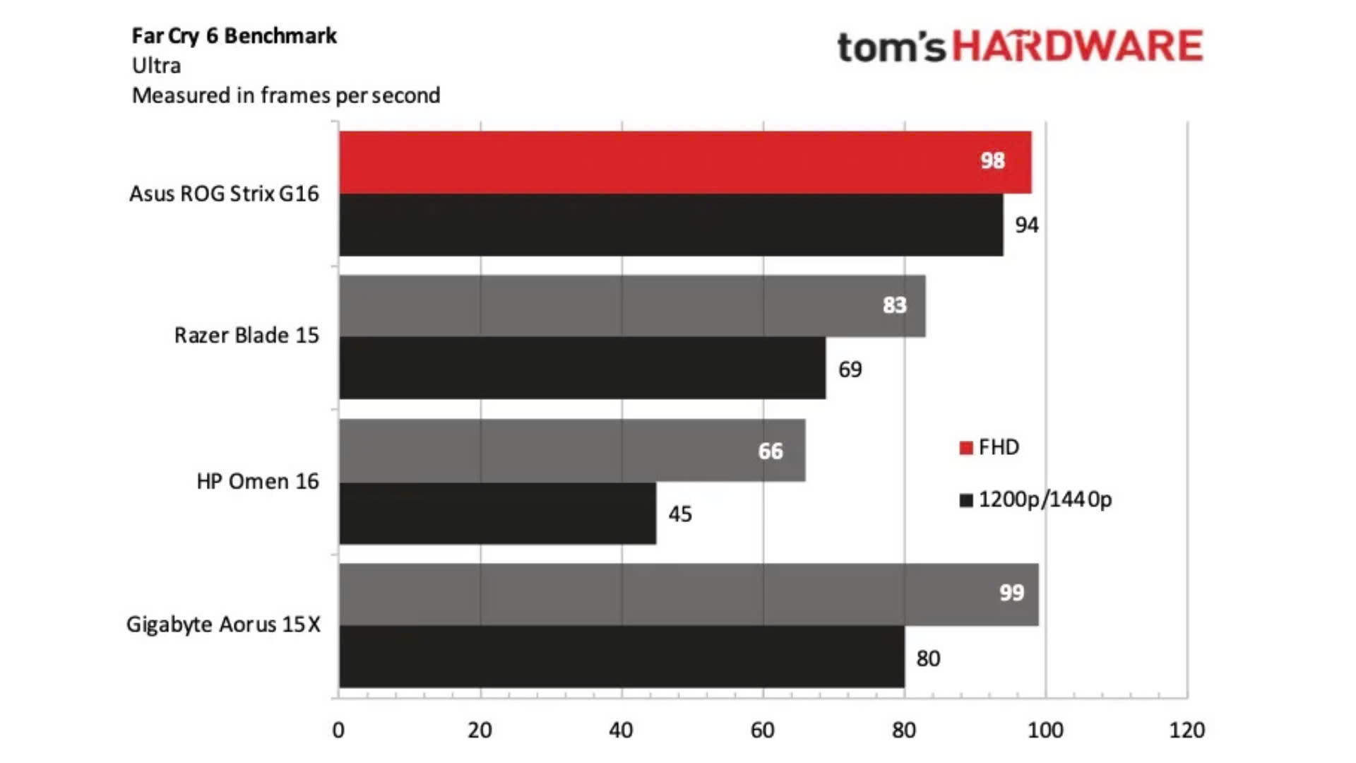 Đánh giá Laptop Gaming Asus ROG Strix G16: Vẻ đẹp và sức mạnh 23 Asus ROG Strix G16 11