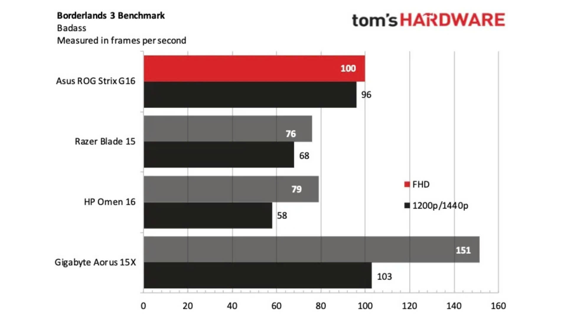Đánh giá Laptop Gaming Asus ROG Strix G16: Vẻ đẹp và sức mạnh 24 Asus ROG Strix G16 12
