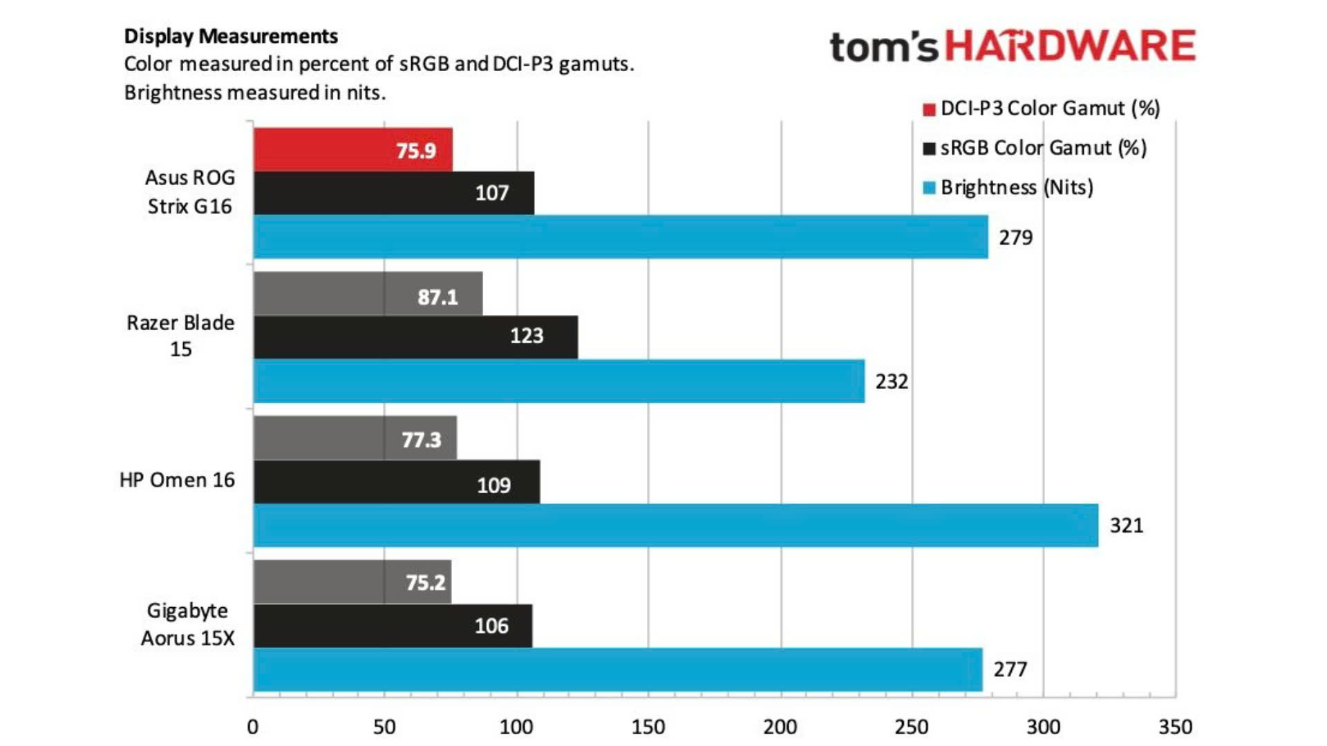 Đánh giá Laptop Gaming Asus ROG Strix G16: Vẻ đẹp và sức mạnh 26 Asus ROG Strix G16 13