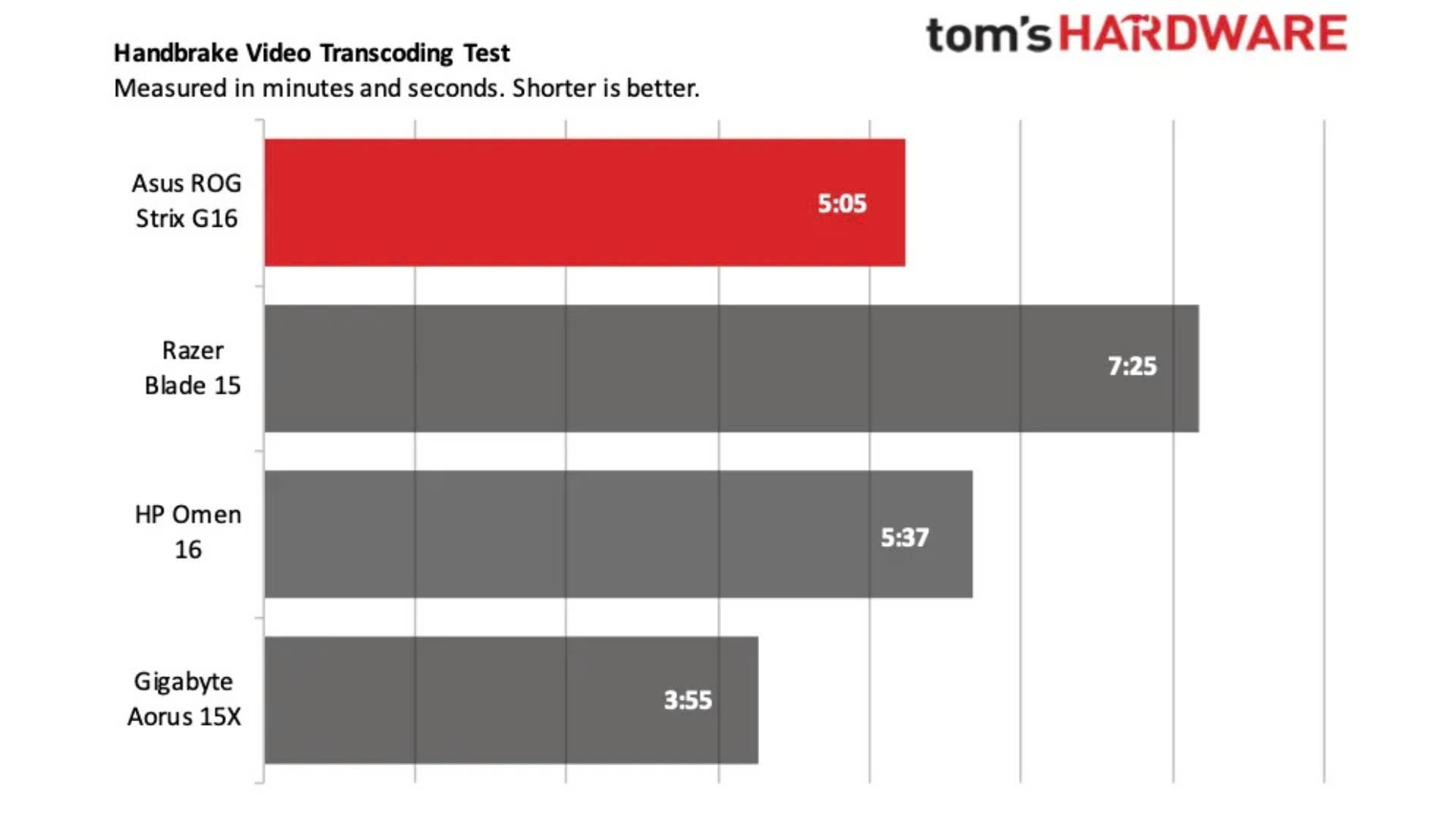 Đánh giá Laptop Gaming Asus ROG Strix G16: Vẻ đẹp và sức mạnh 25 Asus ROG Strix G16 14