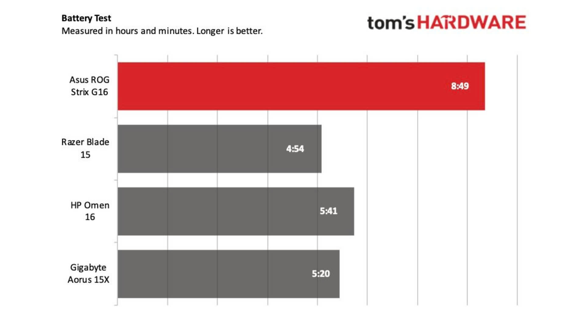 Đánh giá Laptop Gaming Asus ROG Strix G16: Vẻ đẹp và sức mạnh 28 Asus ROG Strix G16 17