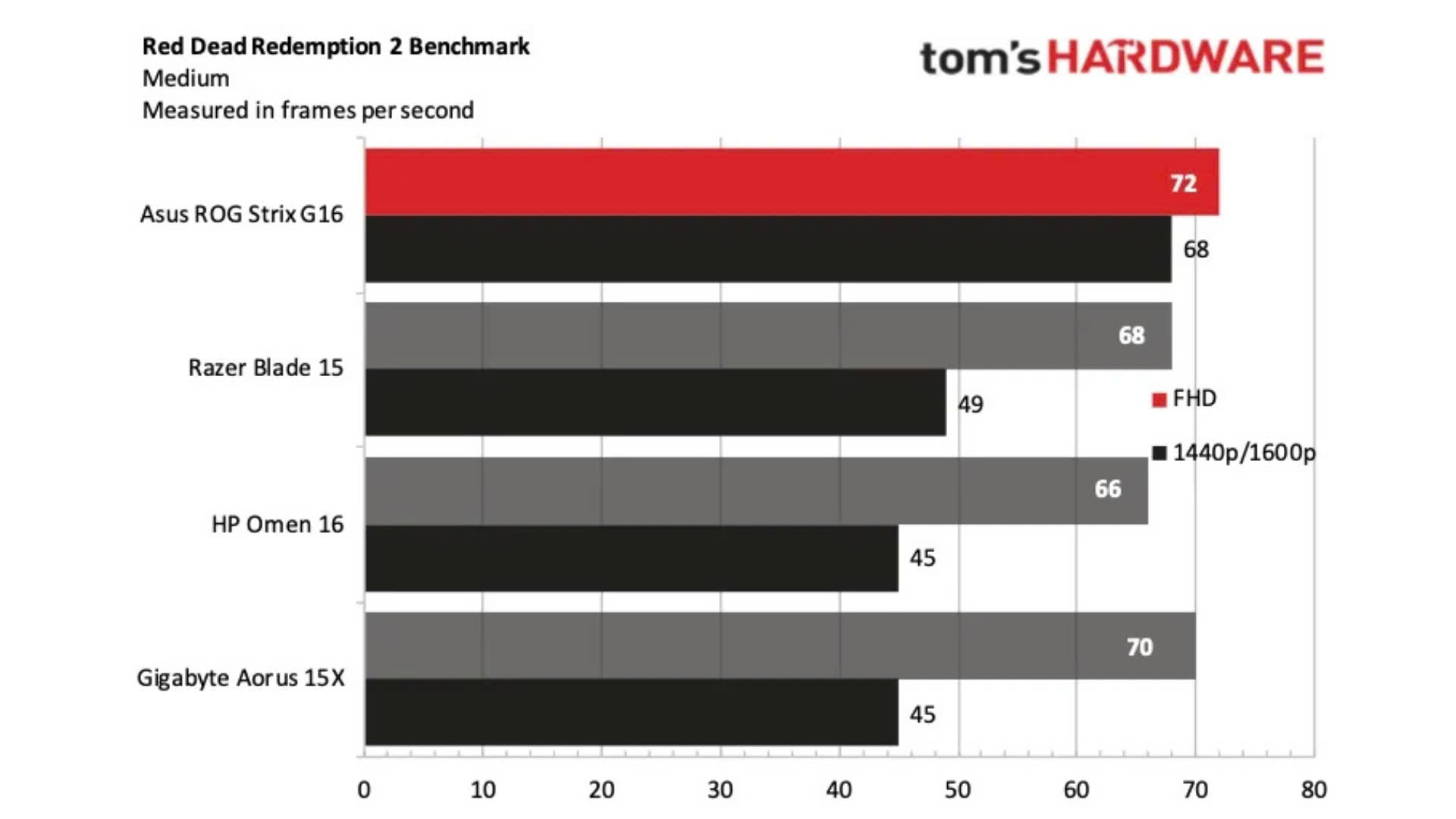 Đánh giá Laptop Gaming Asus ROG Strix G16: Vẻ đẹp và sức mạnh 22 Asus ROG Strix G16 8