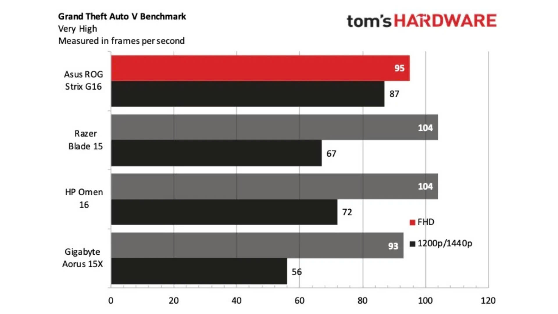 Đánh giá Laptop Gaming Asus ROG Strix G16: Vẻ đẹp và sức mạnh 21 Asus ROG Strix G16 9