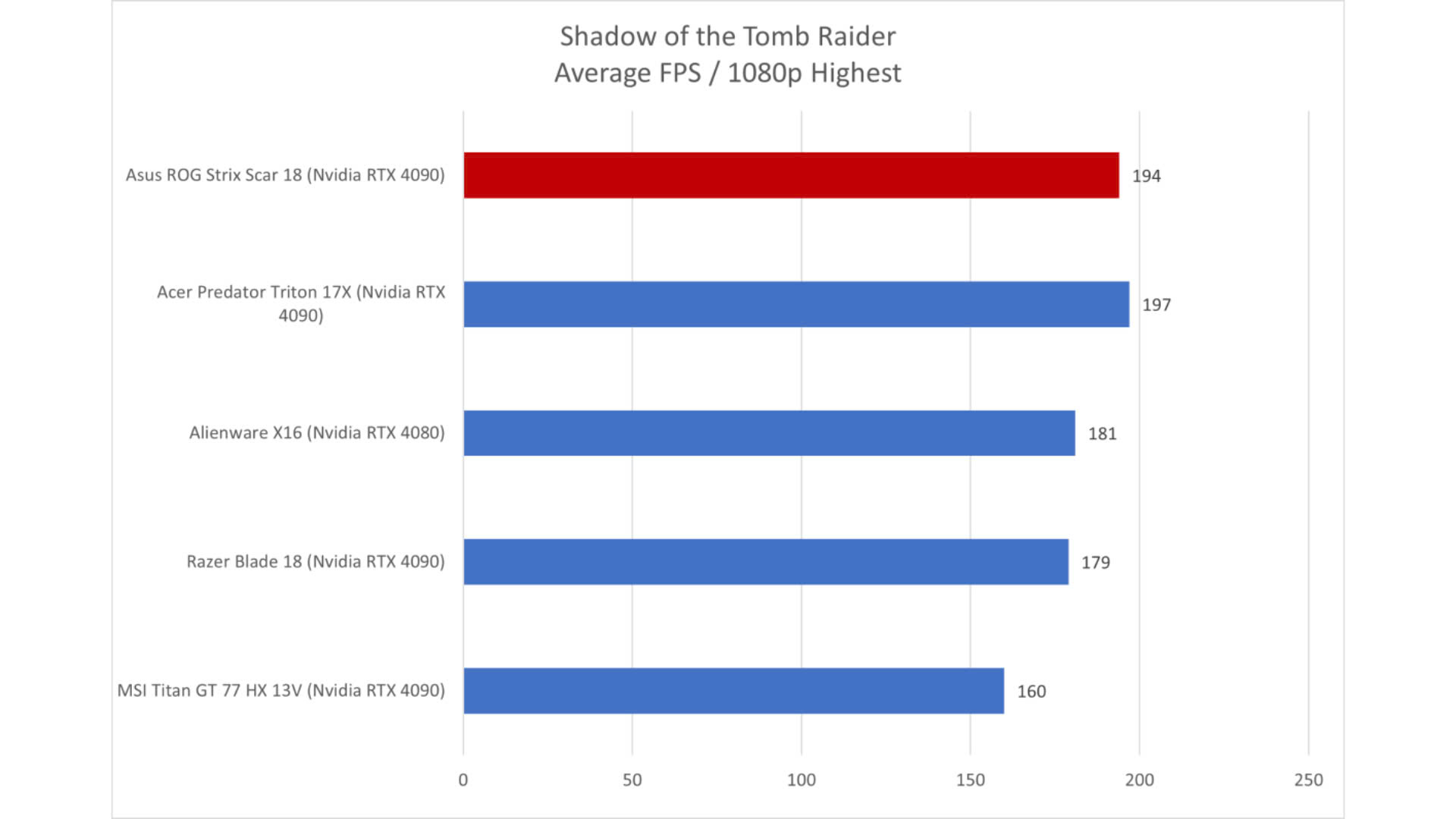 Asus ROG Strix Scar 18 2024 10