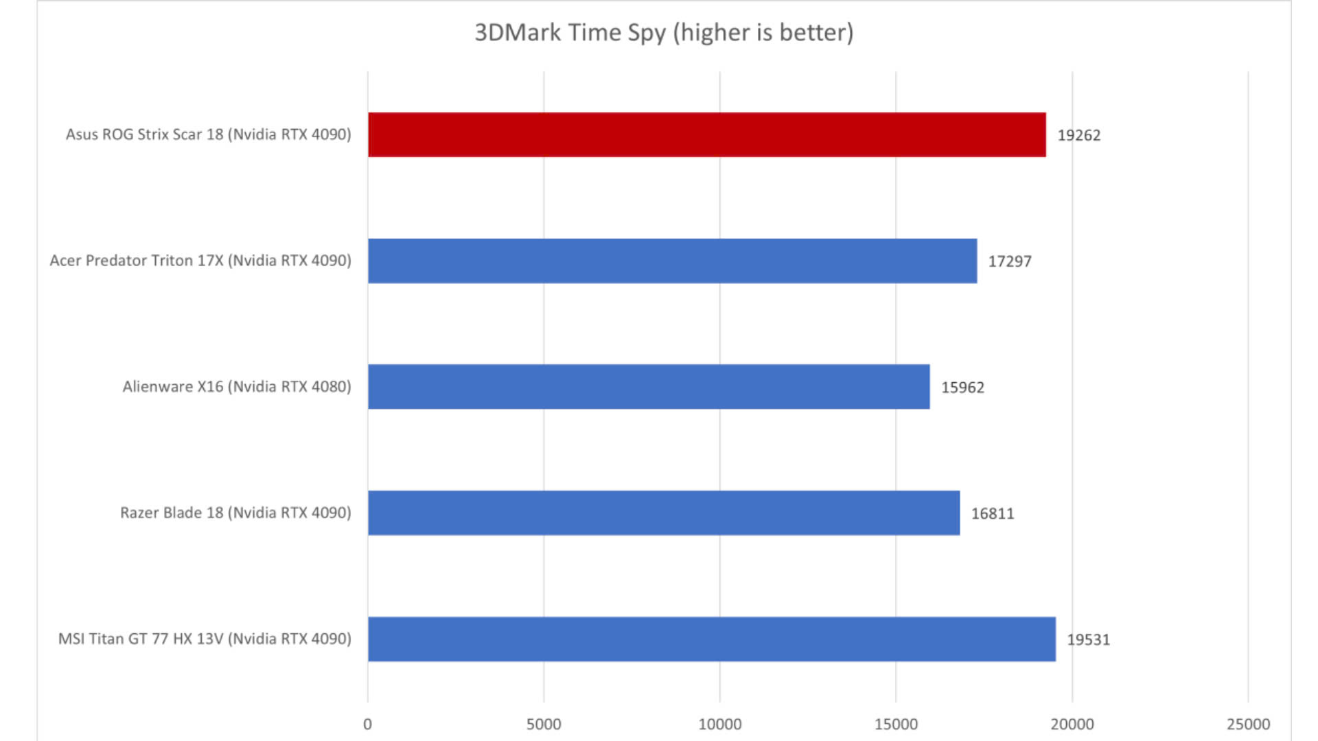 Asus ROG Strix Scar 18 2024 11