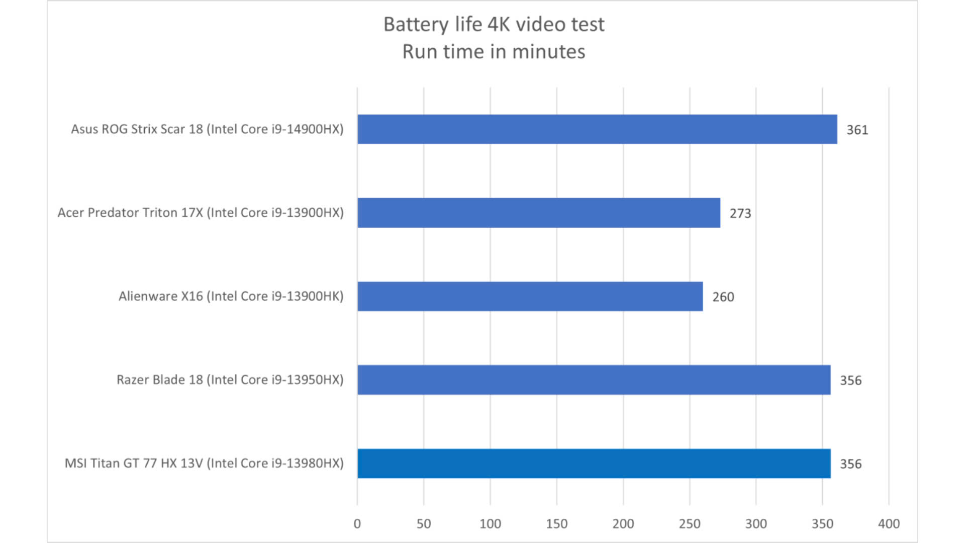 Đánh giá Asus ROG Strix Scar 18 (2024): Sức mạnh laptop thuần túy, không bị kiềm chế 25 Asus ROG Strix Scar 18 2024 12