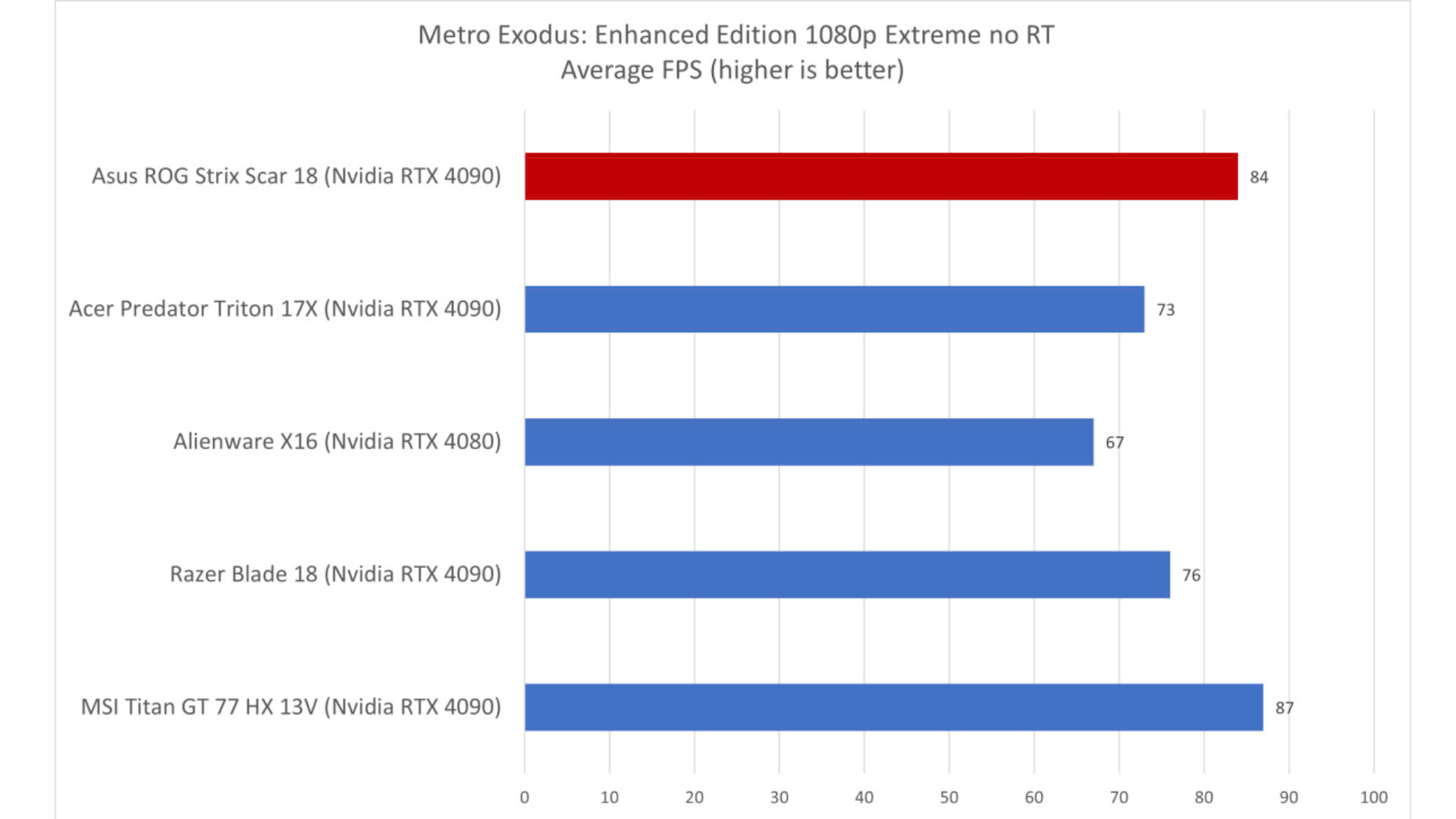 Asus ROG Strix Scar 18 2024 13