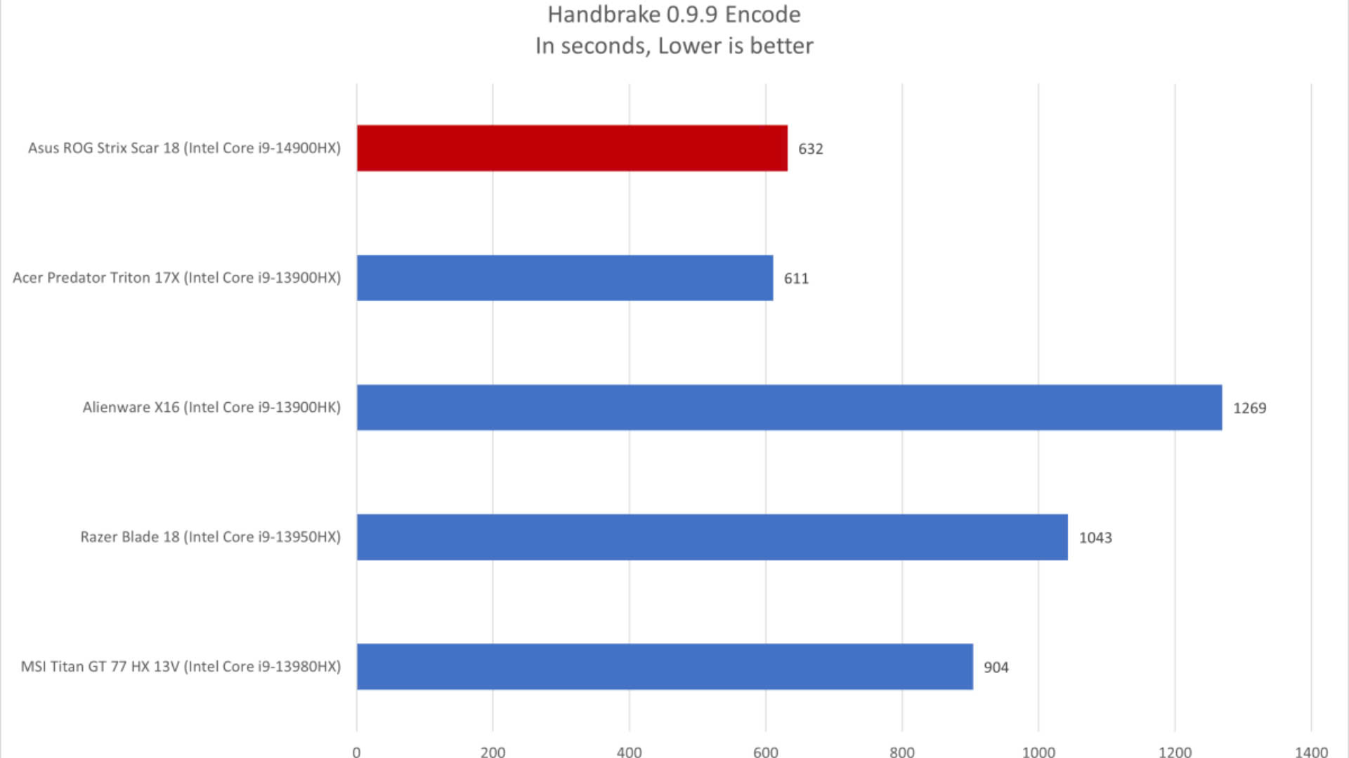 Asus ROG Strix Scar 18 2024 7