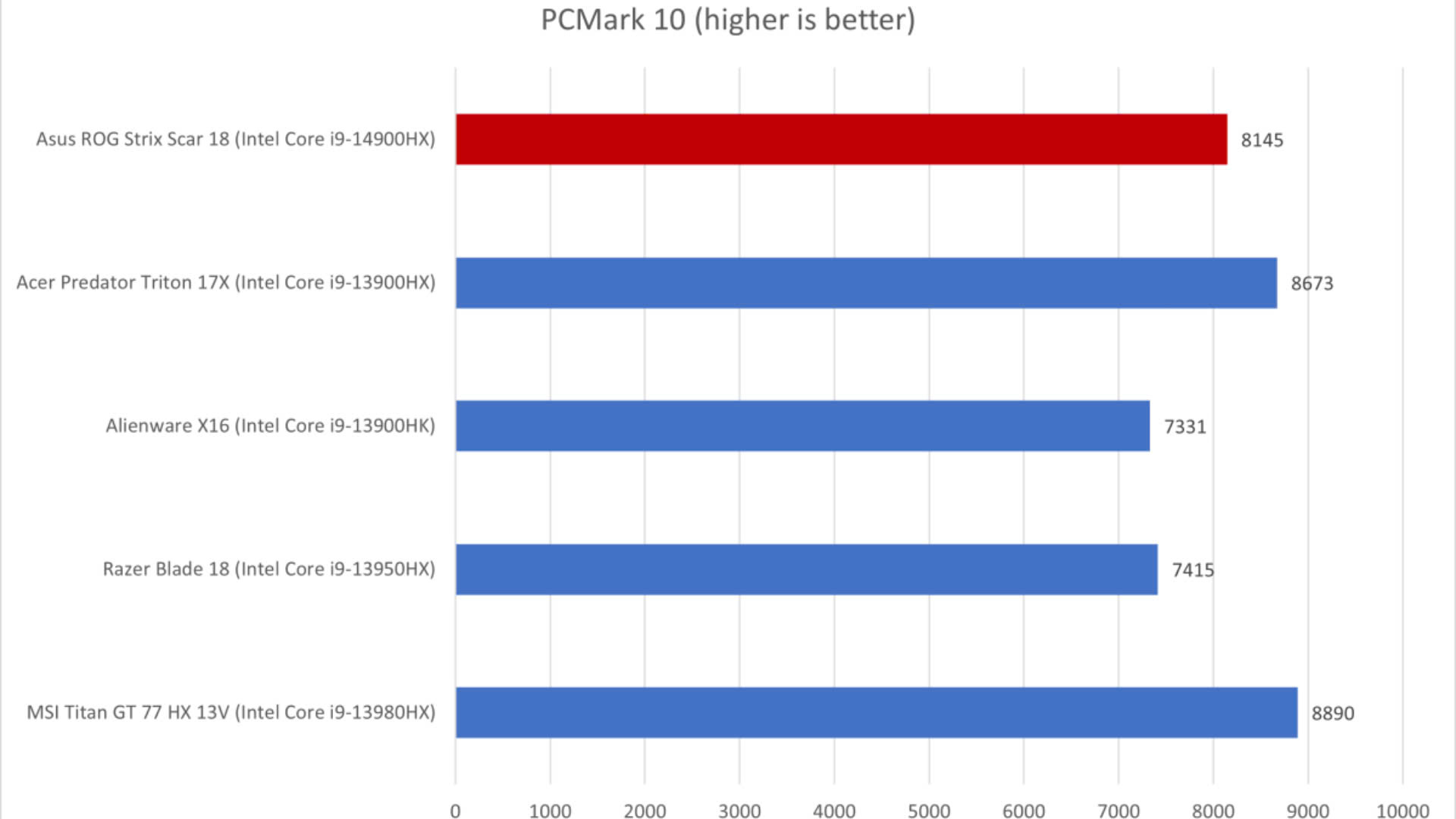 Asus ROG Strix Scar 18 2024 8