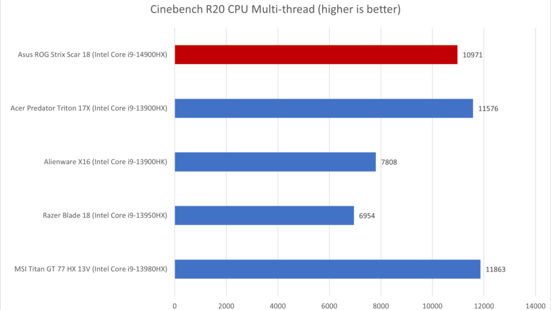 Asus ROG Strix Scar 18 2024 9
