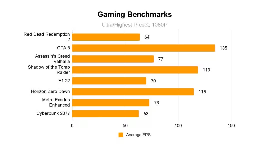 Đánh giá Asus ROG Zephyrus G16 2024 - Thiết kế tinh tế, hiệu suất vượt trội và khả năng chơi game không thể chối từ 30 Asus ROG Zephyrus G16 5