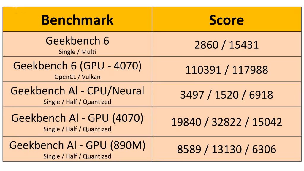 Đánh giá Asus ROG Zephyrus G16 2024 - Thiết kế tinh tế, hiệu suất vượt trội và khả năng chơi game không thể chối từ 29 Asus ROG Zephyrus G16 6