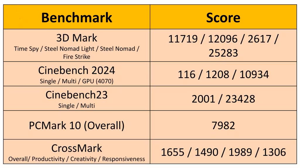 Đánh giá Asus ROG Zephyrus G16 2024 - Thiết kế tinh tế, hiệu suất vượt trội và khả năng chơi game không thể chối từ 28 Asus ROG Zephyrus G16 7