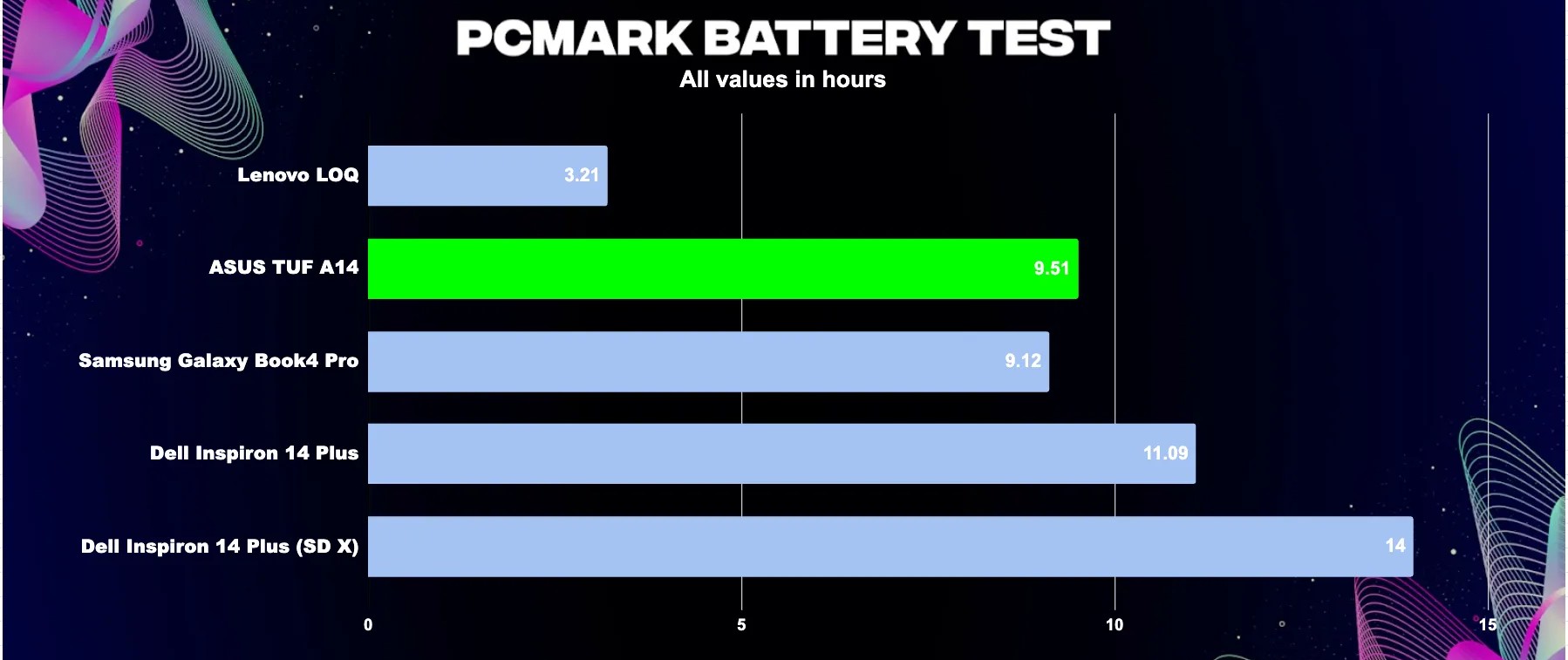 Trải nghiệm thực tế Asus TUF Gaming A14 - Thiết kế bền bỉ, hiệu suất đỉnh cao 21 Asus TUF Gaming A14 2